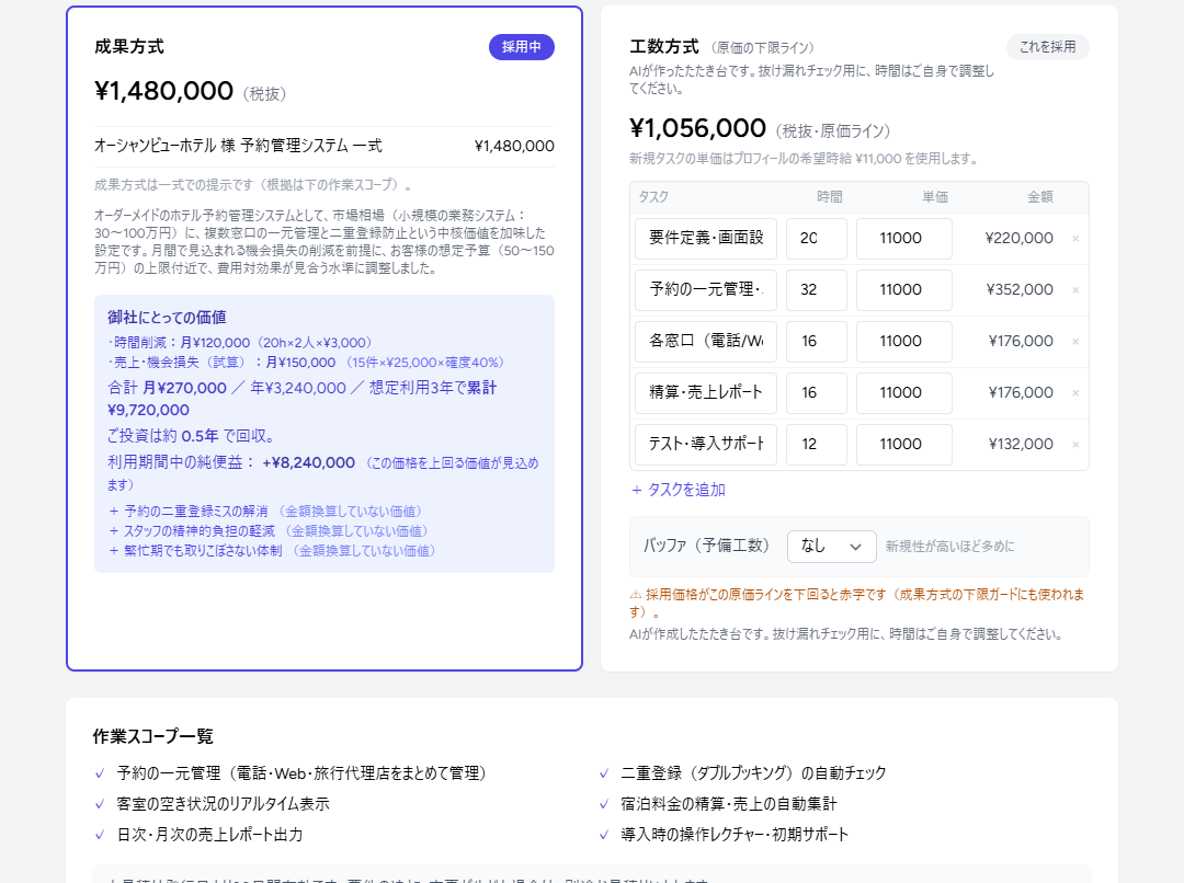 相場 × 削減価値で、根拠のある請求額を提案